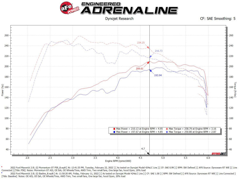 aFe - Momentum GT Cold Air Intake System w/ Pro 5R Filter - 50-70079R - NextGen Tuning